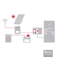 Picture: Zostava FVE 4,5 kWp